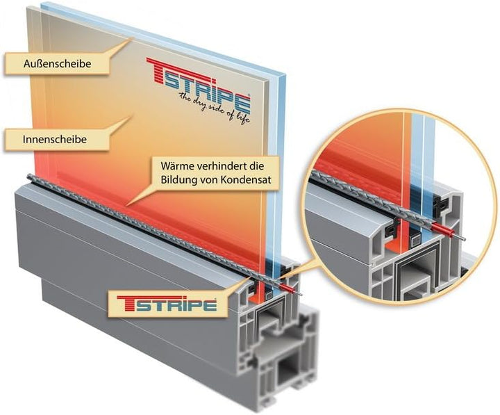 T-STRIPE Fensterheizung Länge 2,20-2,90m gegen Kondenswasser am Fenster