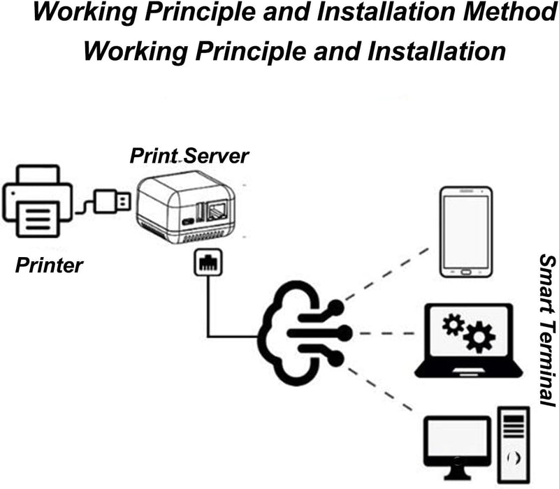 Dpofirs USB 2.0-Netzwerk-Druckserver, LAN-Druckfreigabeserver für USB-Drucker, Computer-Druckserver-