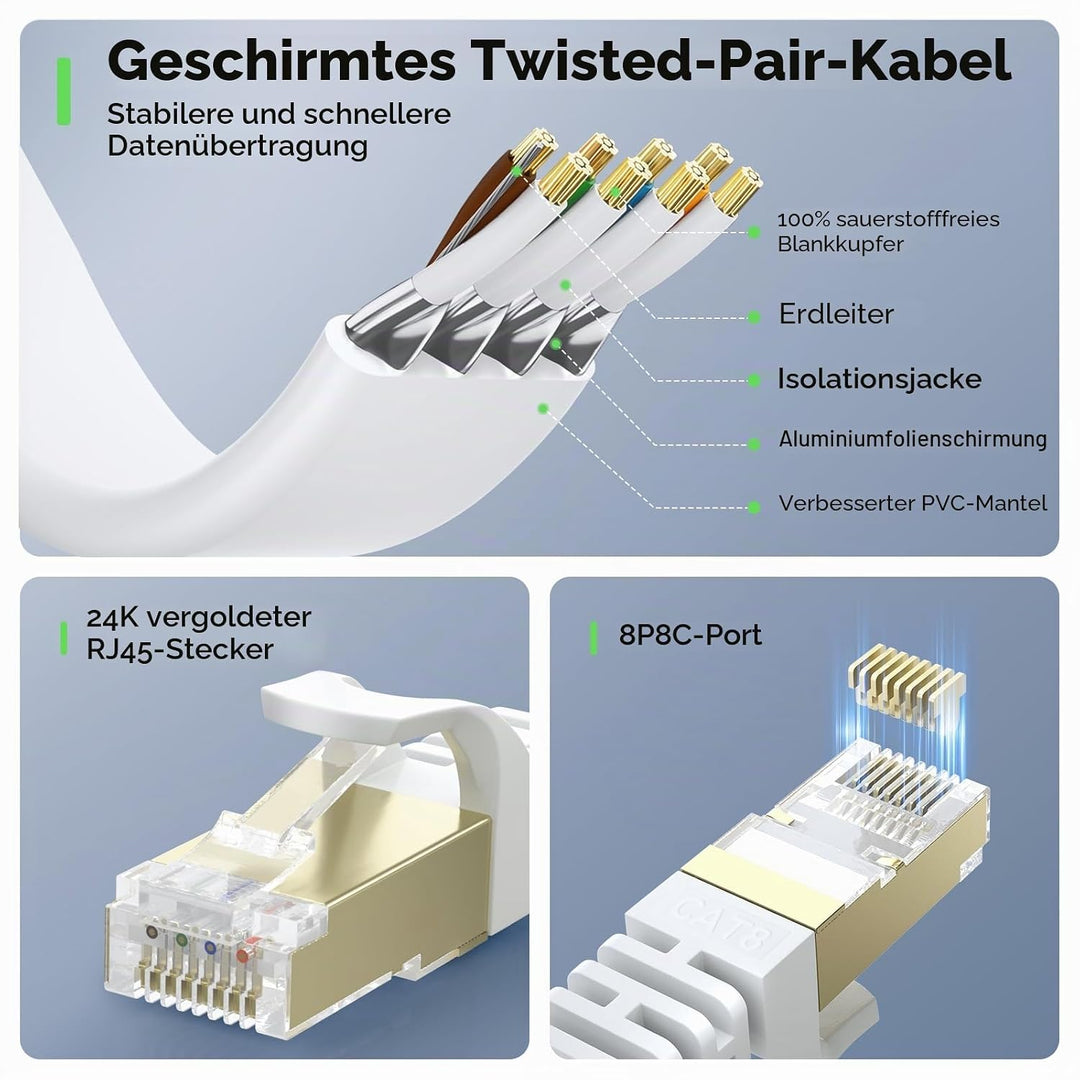 BUSOHE Cat 8 LAN Kabel 15Meter, 40Gbps Flaches Netzwerkkabel Ethernet Weiss | Hochgeschwindigkeits G