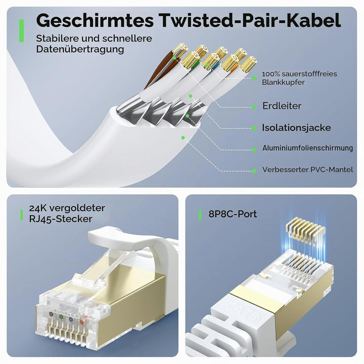 BUSOHE Cat 8 LAN Kabel 15Meter, 40Gbps Flaches Netzwerkkabel Ethernet Weiss | Hochgeschwindigkeits G