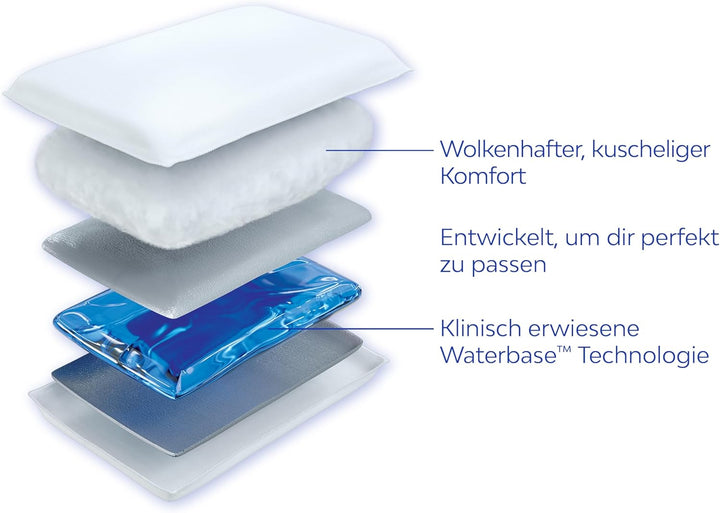 Mediflow 5205 Das Original Wasserkissen im Doppelpack 50x70cm, Weiss