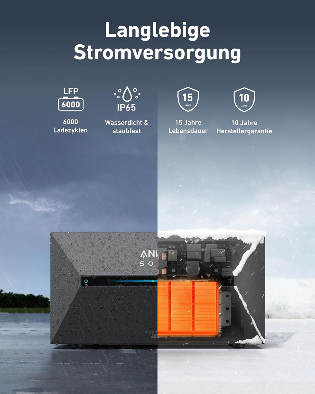 Anker SOLIX Solarbank 2 Pro, 2400W All-in-One Balkonkraftwerk mit Speicher, 4 MPPT für bis zu 8 Sola