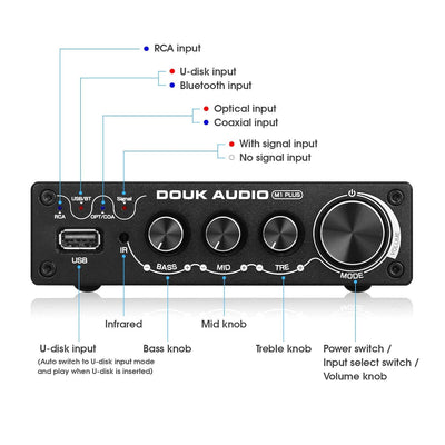 Douk Audio HiFi Bluetooth 5.0 Digitaler Verstärker Mini Empfänger Coax/Opt Amplifier USB-Musikplayer