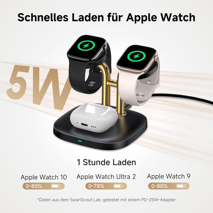 SwanScout Ladestation für 2 Uhren, 5W Doppel Watch Ladestation für Apple Watch Ultra 3/Ultra 2/SE 3/