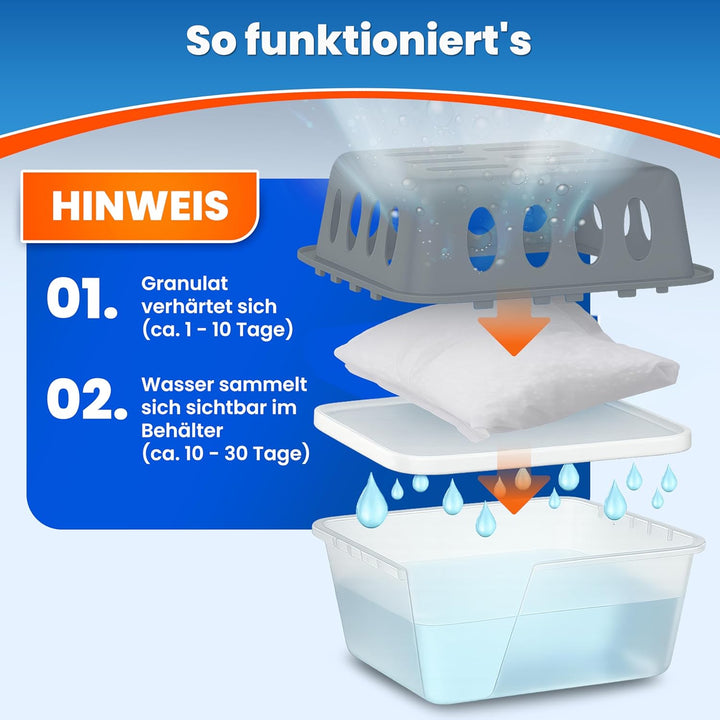 4x Luftentfeuchter ohne Strom + 8x 400g Luftentfeuchter Nachfüllpack - Raumentfeuchter bis 40m² für