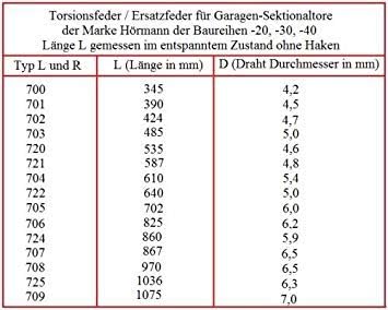 KASTOM 1 Stück Torsionsfeder L720 für Hörmann Garagentor - Garagentorfeder in Silber