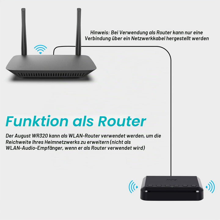 August WR320 WLAN Audio Receiver WiFi Bluetooth Multiroom Adapter für Lautsprechersysteme-kabelgebun