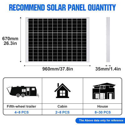 ECO-WORTHY 120 Watt Solarmodul mit Monokristallines, Hocheffizientes Aluminiumrahmen Solarpanel, Sol
