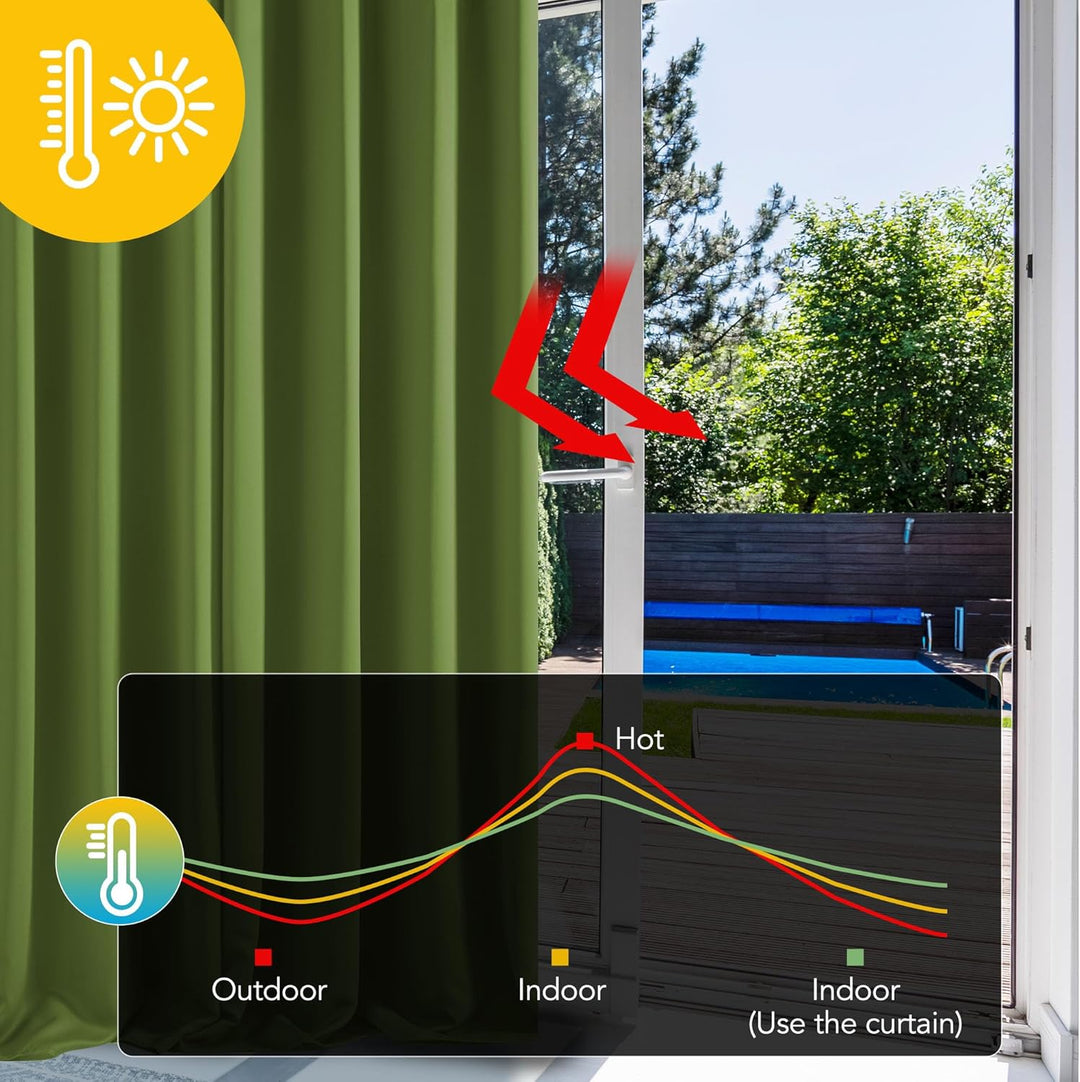 Deconovo Vorhang Thermogardine Blickdicht Kräuselband Gardinen Kinderzimmer Blickdicht Voränge, 138x