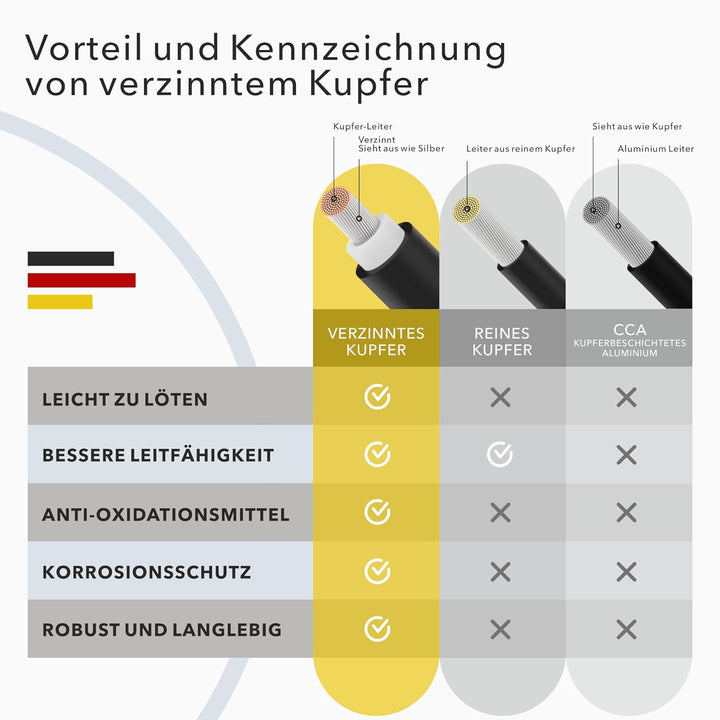 RedStar24 Solarkabel 6mm² Schwarz - 100m - TÜV-zertifiziert - UV-beständig, flexibel, Photovoltaik ,