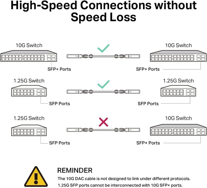 TP-Link TL-SM5220-1M