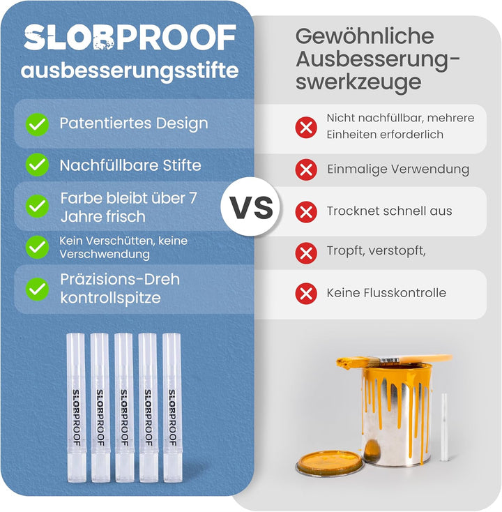 Slobproof Ausbesserungsstift für Wandfarbe, Nachfüllbar & Wiederverwendbar, Sauberes Heimwerken ohne