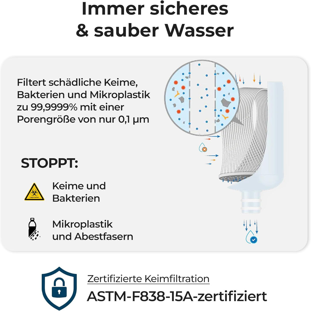 Alb Filter Nano Ersatzkartusche 2er-Pack – Einzelkartusche für den Wasserfilter – Sicheres Trinkwass