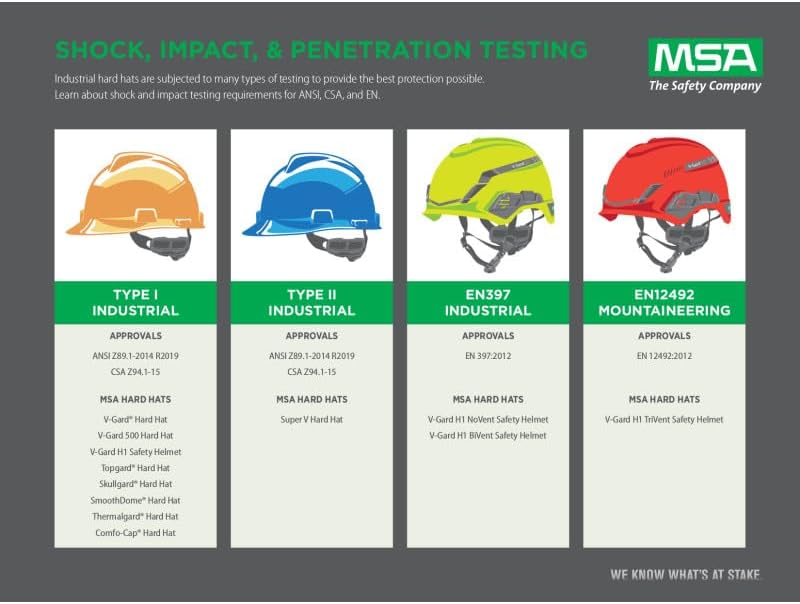 MSA 91522 Comfo-Cap Protective Cap with Staz-On Suspension, White by MSA