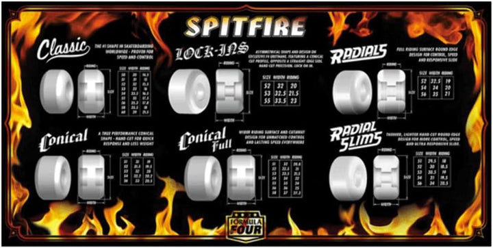 Spitfire Einheitsgrösse Weiss, Einheitsgrösse Weiss