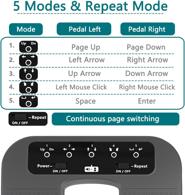 Tavsou Bluetooth Page Turner Pedal Smartphones & Tablets Wiederaufladbare Musikalische Pedale (Plus)