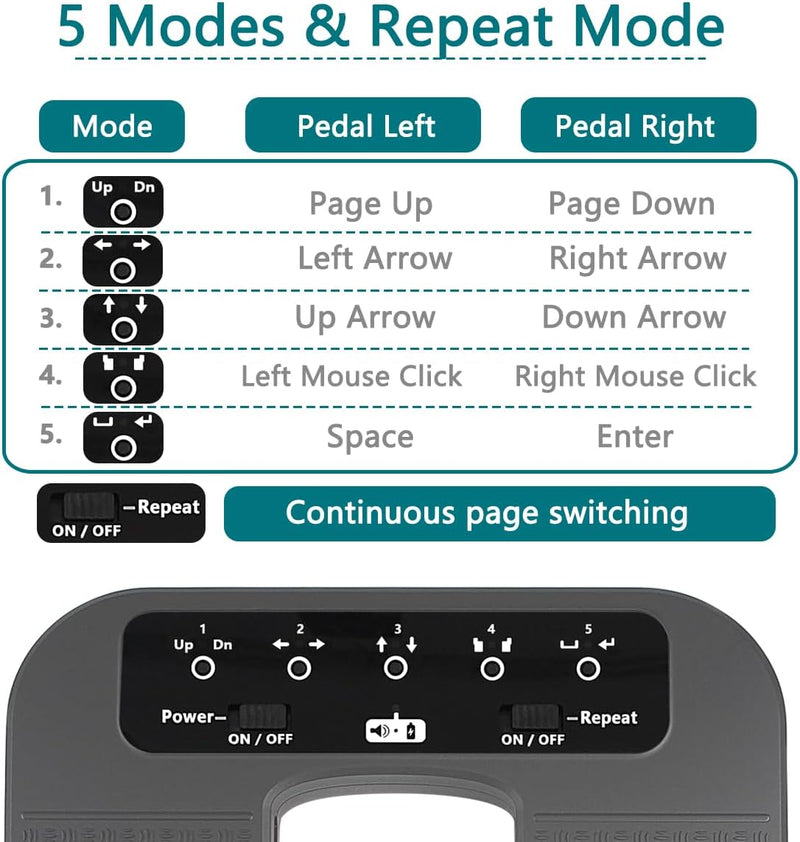 Tavsou Bluetooth Page Turner Pedal für Tablets Smartphones wiederaufladbar lautlos (Plus), Plus