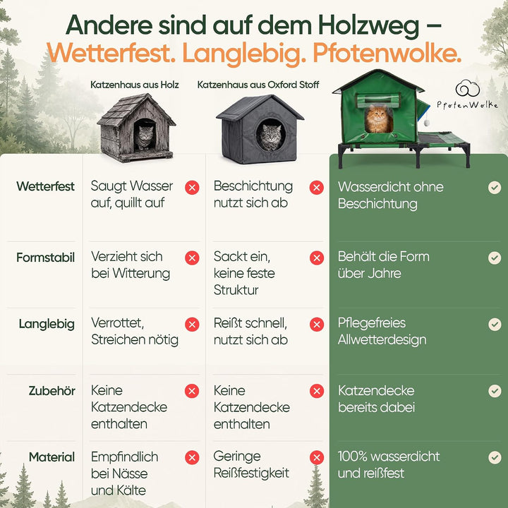 Katzenhaus Outdoor Winterfest Isoliert | Inkl. selbstheizender Katzendecke, 100% wasserdichte Katzen