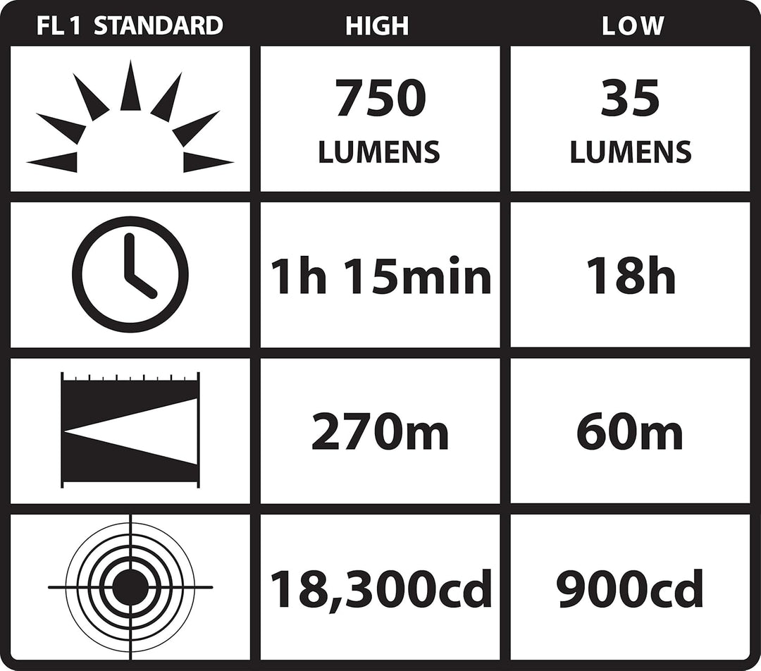 Streamlight Taschenlampe Pro Tac HL, 88040 Schwarz 880405-SSI, Schwarz 880405-SSI