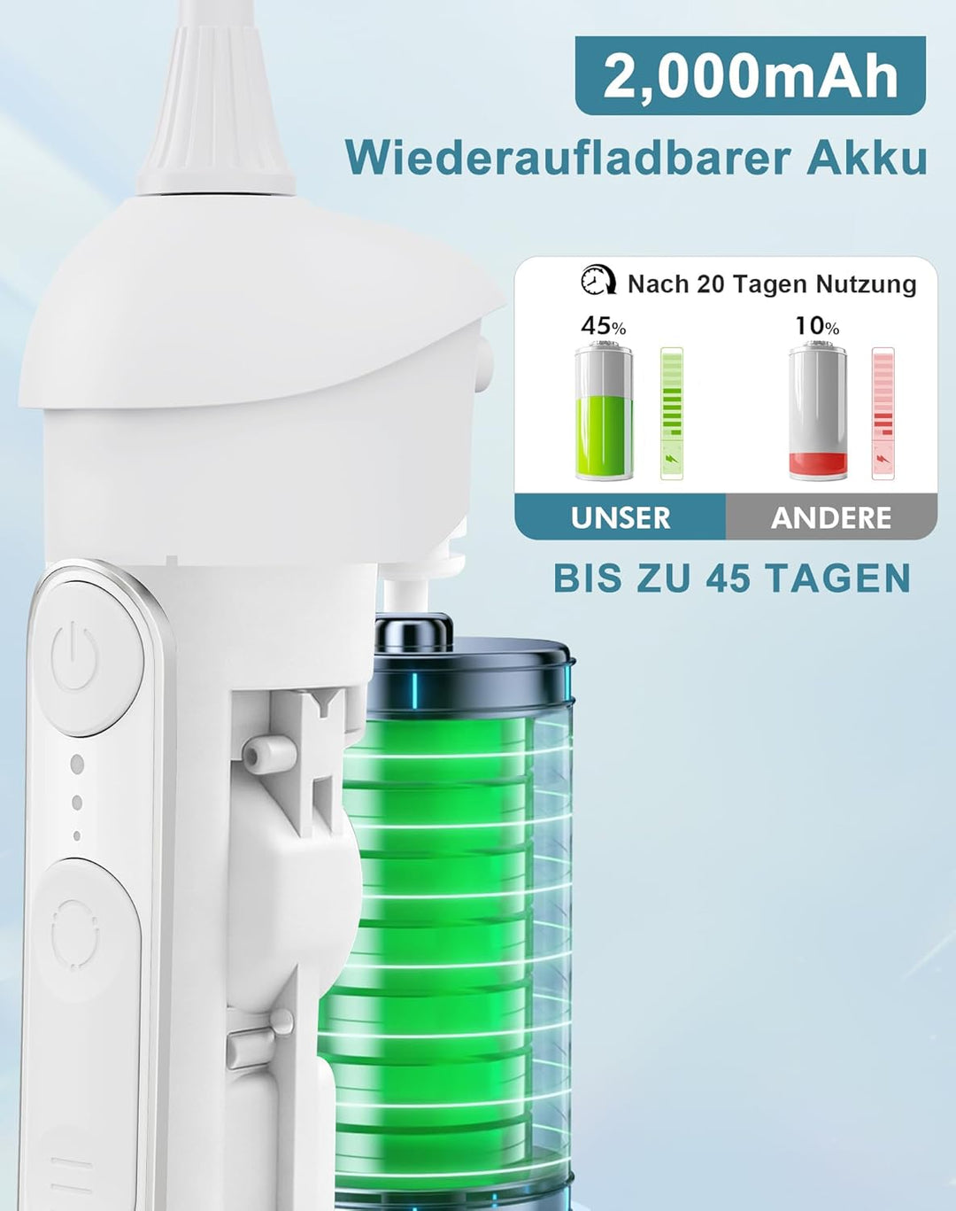 Munddusche Kabellos, Munddusche Testsieger 2026, 5 Modi 20 Wasserdruck & 3 Intensitäten 5 Düsen, 300