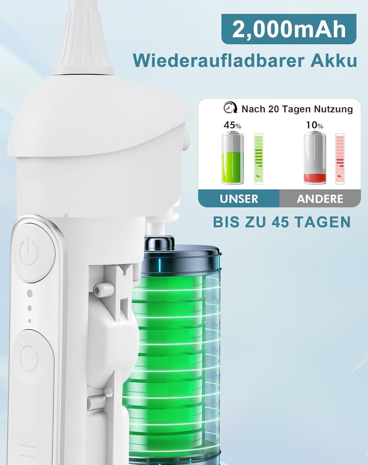 Munddusche Kabellos, Munddusche Testsieger 2026, 5 Modi 20 Wasserdruck & 3 Intensitäten 5 Düsen, 300