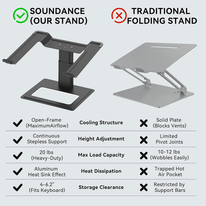 SOUNDANCE Laptop-Ständer für Schreibtisch, verstellbar, ergonomischer Laptop-Ständer für den Schreib