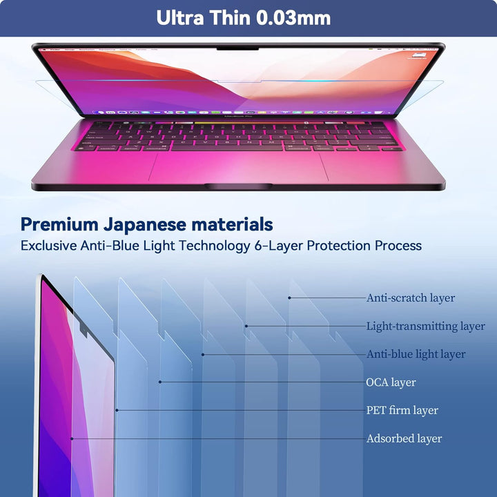 2 Stück Displayschutzfolie für MacBook Pro 14 Zoll (2021 – 2024, M1, M2, M3, M4), Blaulichtfilter, B