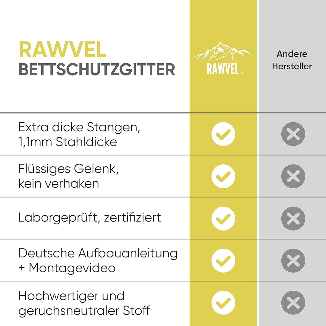 RAWVEL® Bettgitter grau [2m] - Labor geprüft - Rausfallschutz Bett [Eine Seite] - Bettschutzgitter f