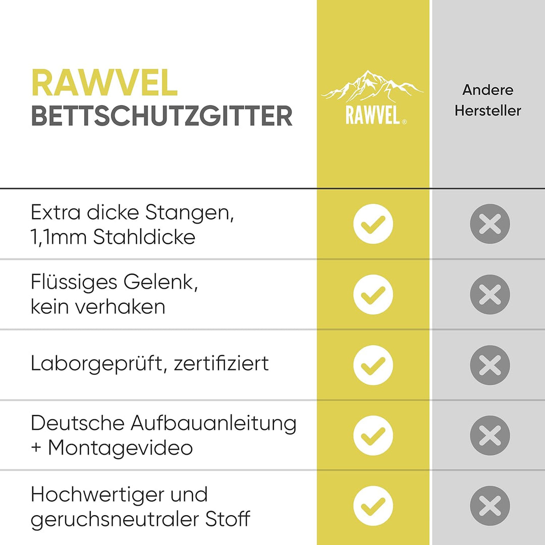 Bettgitter grau [0,8m] - Labor geprüft - Rausfallschutz Bett [Eine Seite] - Bettschutzgitter für Kin