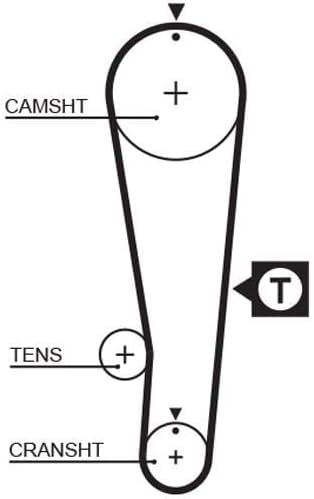 GAT K015543XS Zahnriemensatz PowerGrip®
