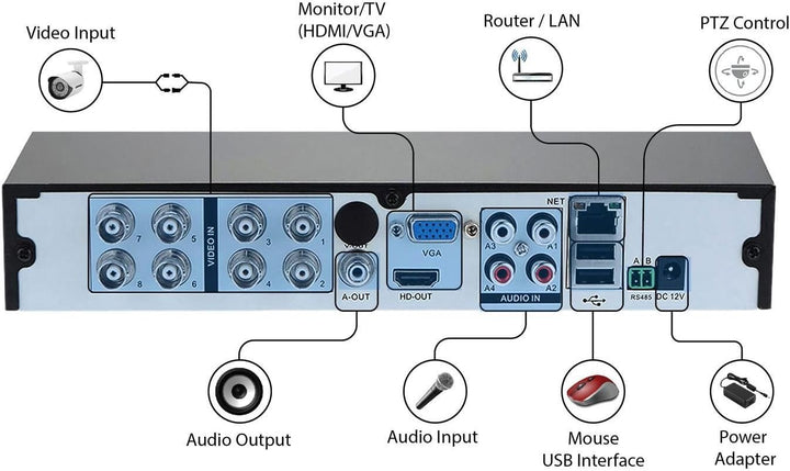 8-Kanal 5MP 5-in-1 AHD digitaler Video Rekorder 1920P DVR P2P-Fernbedienung CCTV Überwachungs (8-CH)