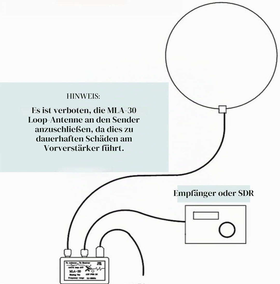MLA 30 Plus Loop Antenna, MLA-30 Loop Active Receiver Funkantenne USB-Netzteil 0.5-30MHz 9‑14V für D