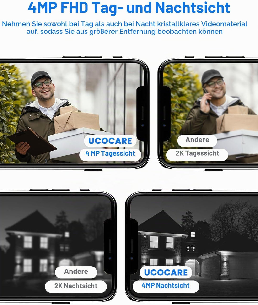 UCOCARE 4MP Türklingel mit Kamera mit 32GB Speicherkarte-Kein Abonnement Erforderlich, Klingel mit K