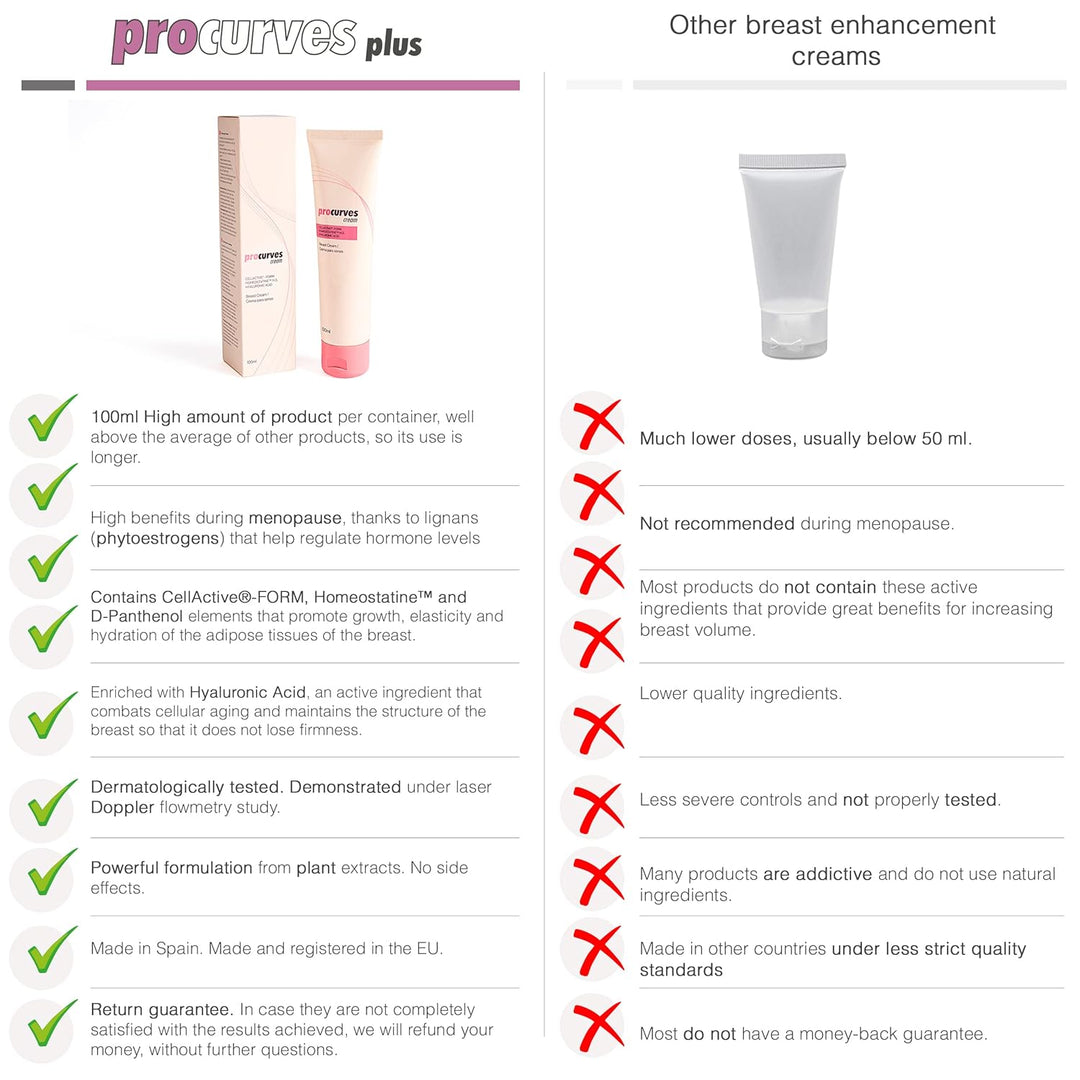 Brustvergrösserung - 2 Procurves Cream: Creme zur natürlichen Vergrösserung