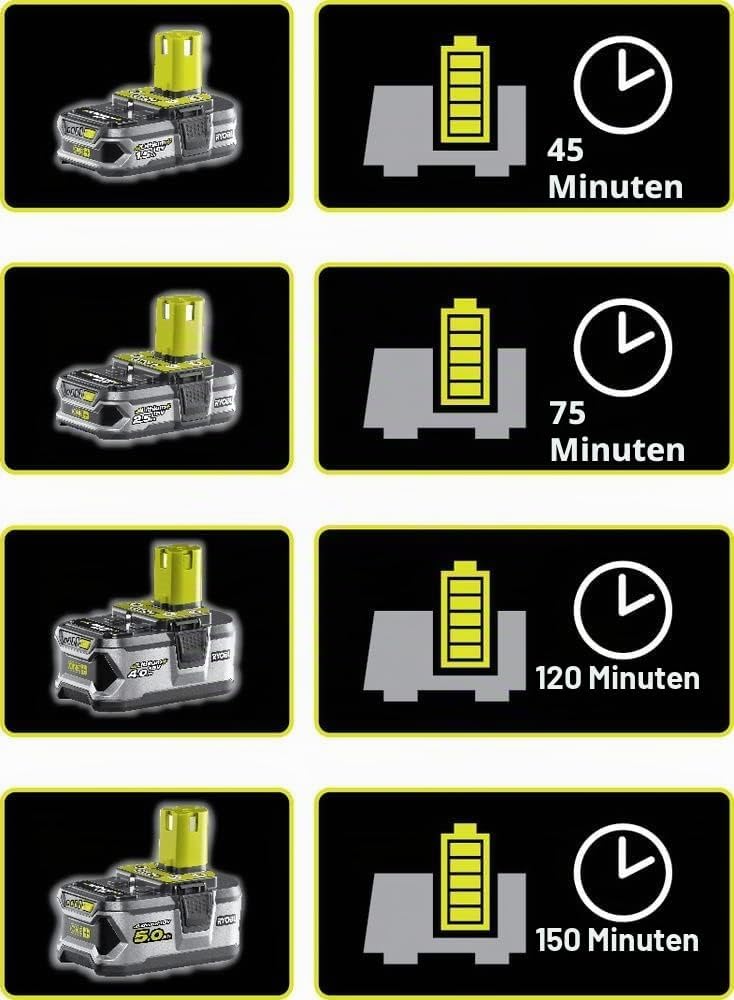 Ryobi - Duo 18 V One+ Bohrmaschine + Schlagschrauber, inkl. 2 Akkus 2 Ah und Ladegerät, in Transport