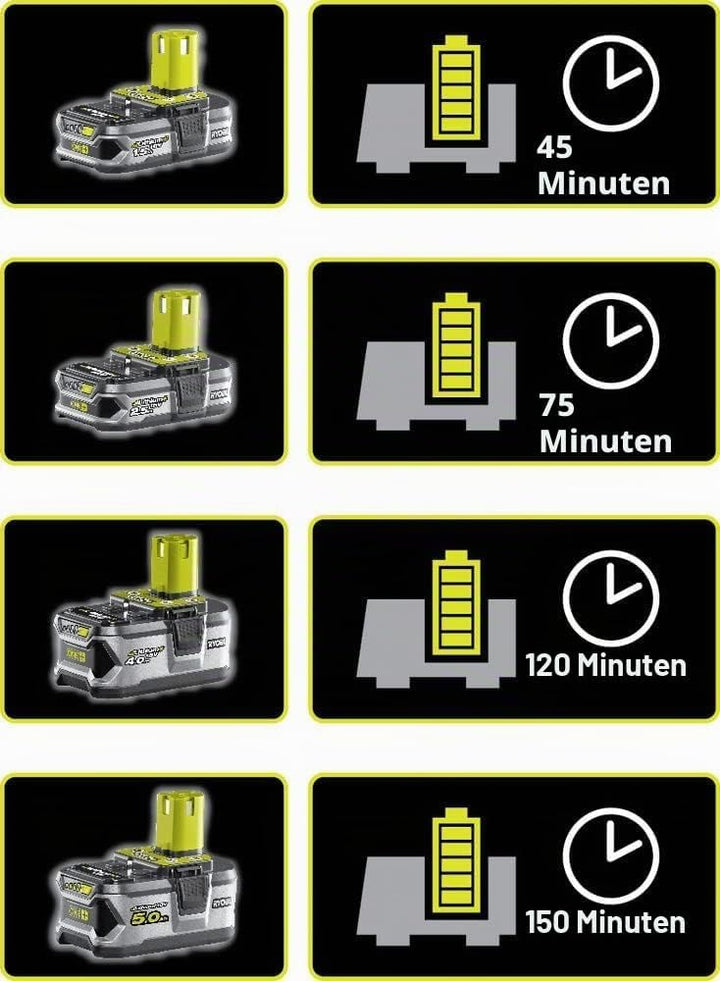 Ryobi - Duo 18 V One+ Bohrmaschine + Schlagschrauber, inkl. 2 Akkus 2 Ah und Ladegerät, in Transport