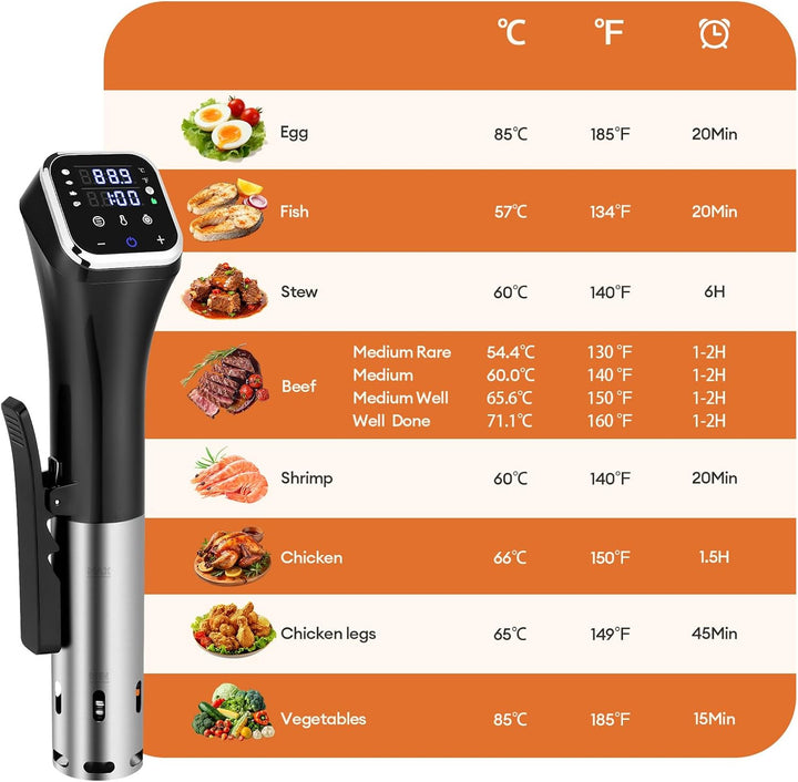 Obecilc 1100W Smart Sous-Vide-Garer mit WLAN-App, Umwälzthermostat ±0,1°C, 4D-Heizsystem, Temperatur