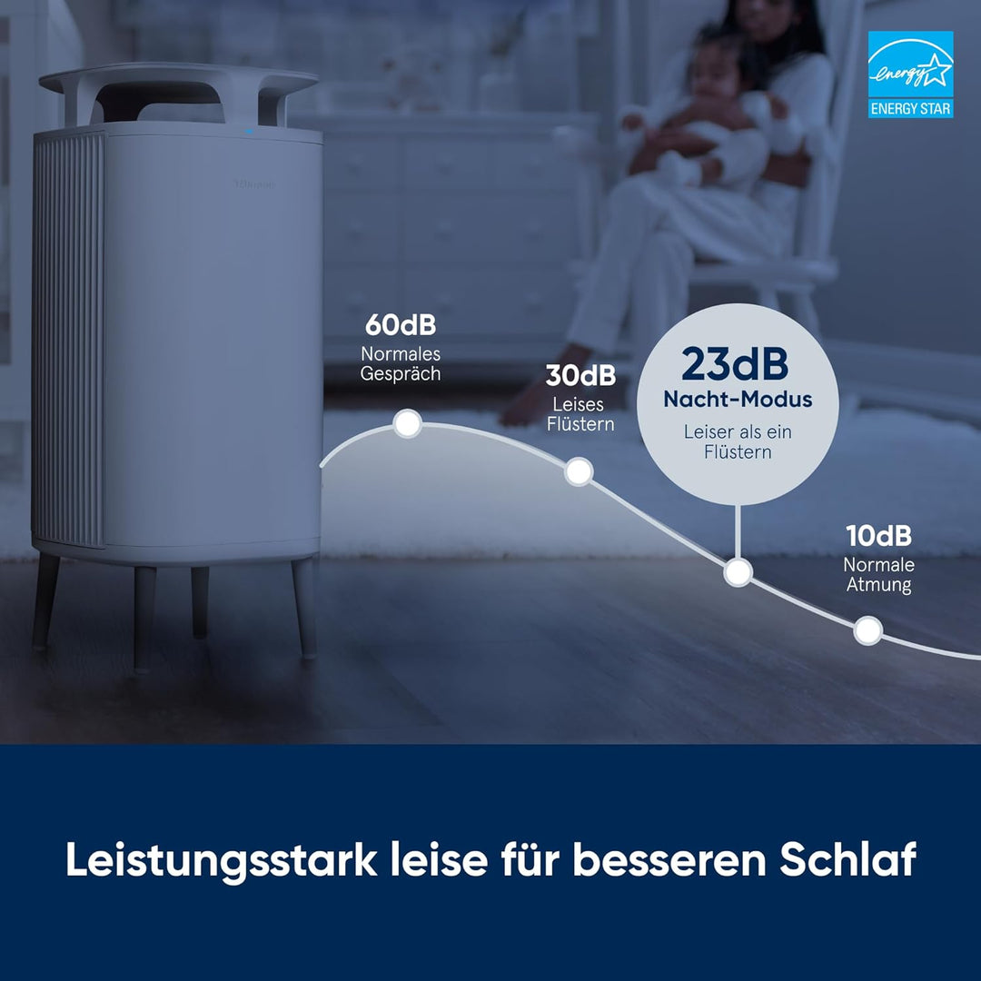 Blueair Luftreiniger DustMagnet 5210i HEPA Silent Air Purifier, Luftwäscher für bis zu 48m², Weiss 5