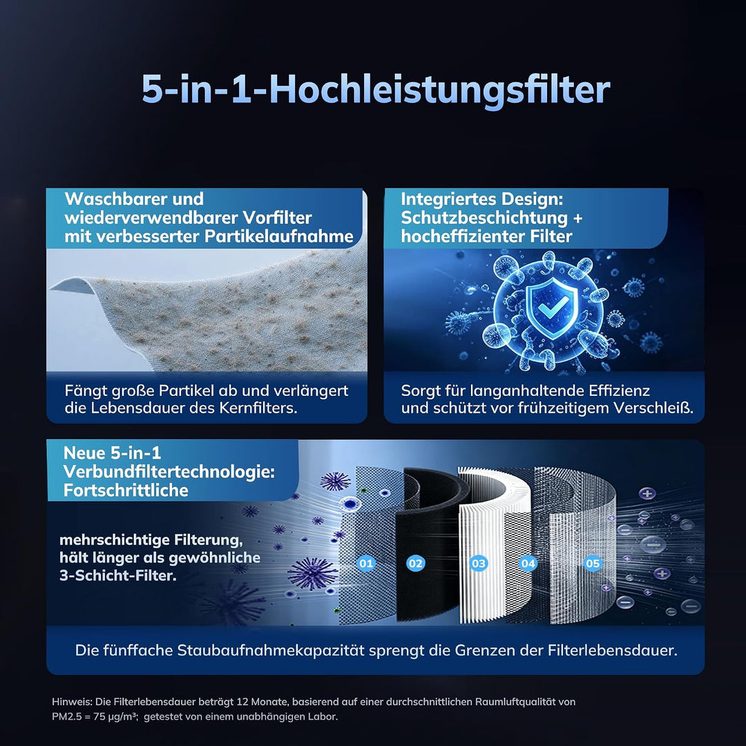 AEOCKY Luftreiniger der 3. Generation mit 5-in-1-Filter und waschbarem Vorfilter für grosse Räume –