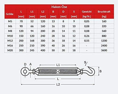 DQ-PP STAHLSEIL SET | 4mm | 50m | 6 x Seilklemmen Bügel 4mm | 2 x Spannschloss M4 Haken – Öse | Edel