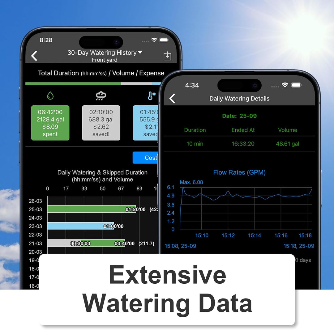 LinkTap D1 Drahtlose Bewässerungscomputer - Erfordert Gateway - Smart Wasserzeitschaltuhr mit 2 Ausg