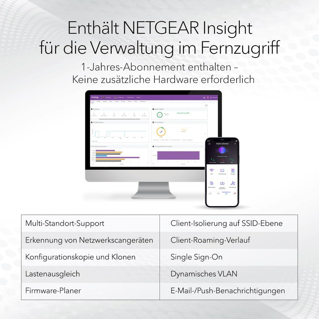 NETGEAR WAX610 WLAN Access Point PoE WiFi 6 (AX1800 Speed Dual-Band Mesh, WPA3, 802.11ax, 2.5G LAN,