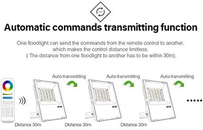 LIGHTEU®, Milight miboxer 100W AC100~240V Flutlicht RGBCCT Mehrfarbenwechsel und Farbtemperatur eins