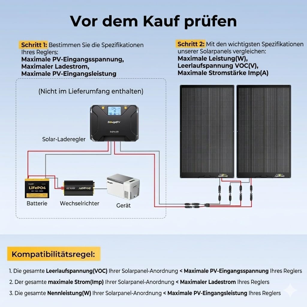 BougeRV Arch Pro 100W Flexible Solarpanel mit 27 Bypass-Dioden, Schattentolerantes Biegsam PV Panel,
