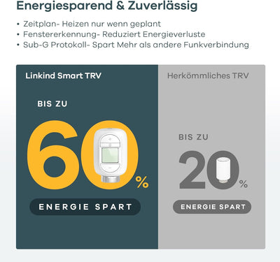 Linkind Smart Home Heizungsthermostat, smartes Wifi Thermostat mit App-Funktion, kompatibel mit Alex