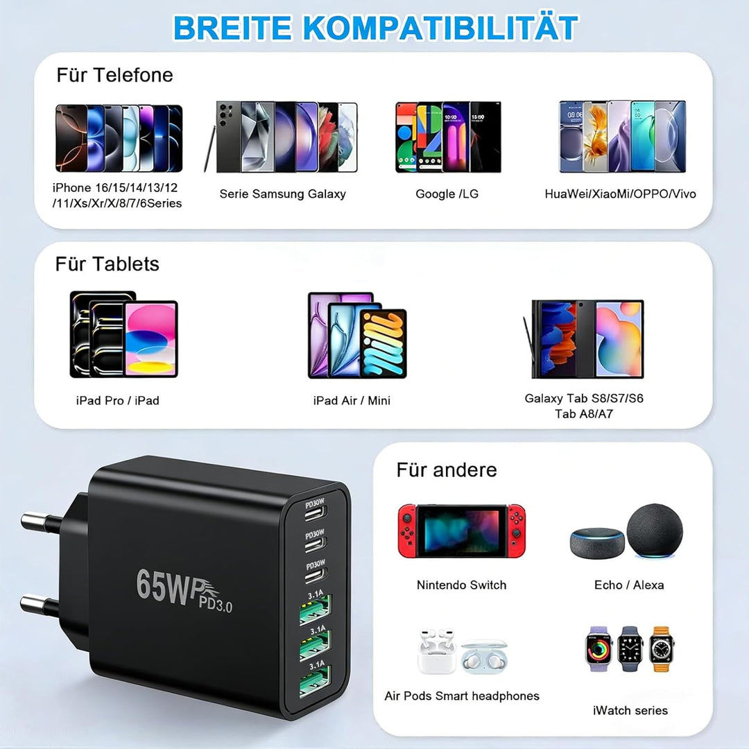 65W GaN Mehrfachladegerät 6 Port, Kompaktes USB-C Schnellladegerät mit 3×USB-C PD & 3×USB-A Anschlüs
