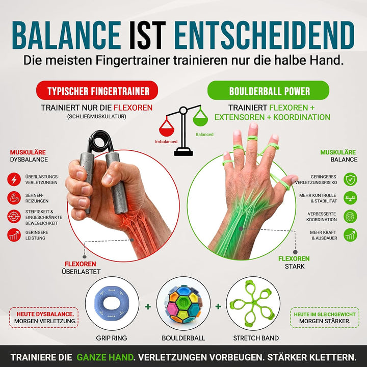 BOULDERBALL POWER Trainings-Set zur gezielten Finger, Hand & Unterarmkraft - Anti-Tennisarm & Präven