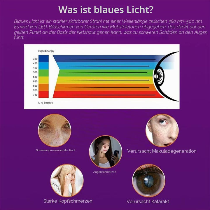 Anti-Blaulichtfilter für 17.3 Zoll 16:9 Computermonitore Displayschutzfolie, Anti-Blaulicht, Anti-UV