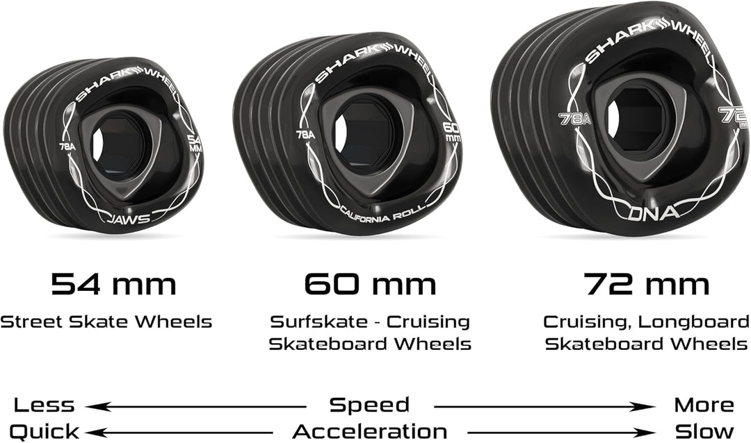 SHARKWHEEL DNA Formula Longboard 4er Rollenset 2021 Clear with Yellow hub