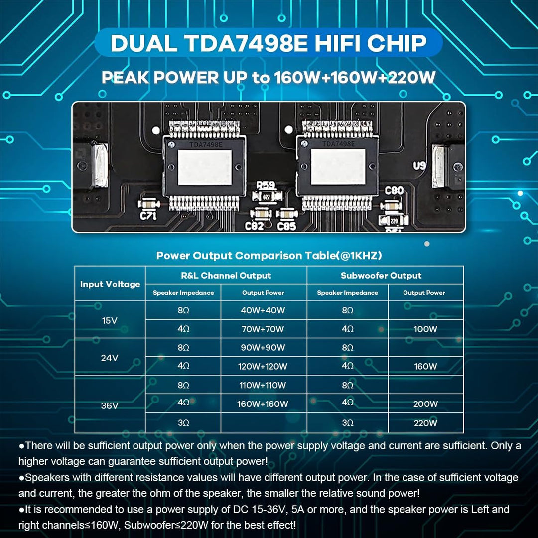 Hosyond ZK-HT21 TDA7498E Verstärkerplatine Bluetooth Amplifier Board 160W×2+220W Subwoofer 2.1 Kanal